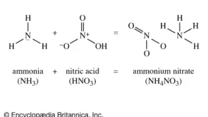 Nitrate Contamination